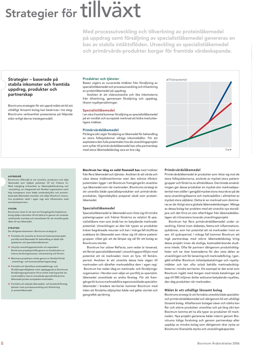 Strategier baserade på stabila inkomster och framtida uppdrag, produkter och partnerskap Biovitrums strategier för att uppnå målet att bli ett uthålligt lönsamt bolag kan beskrivas i tre steg.