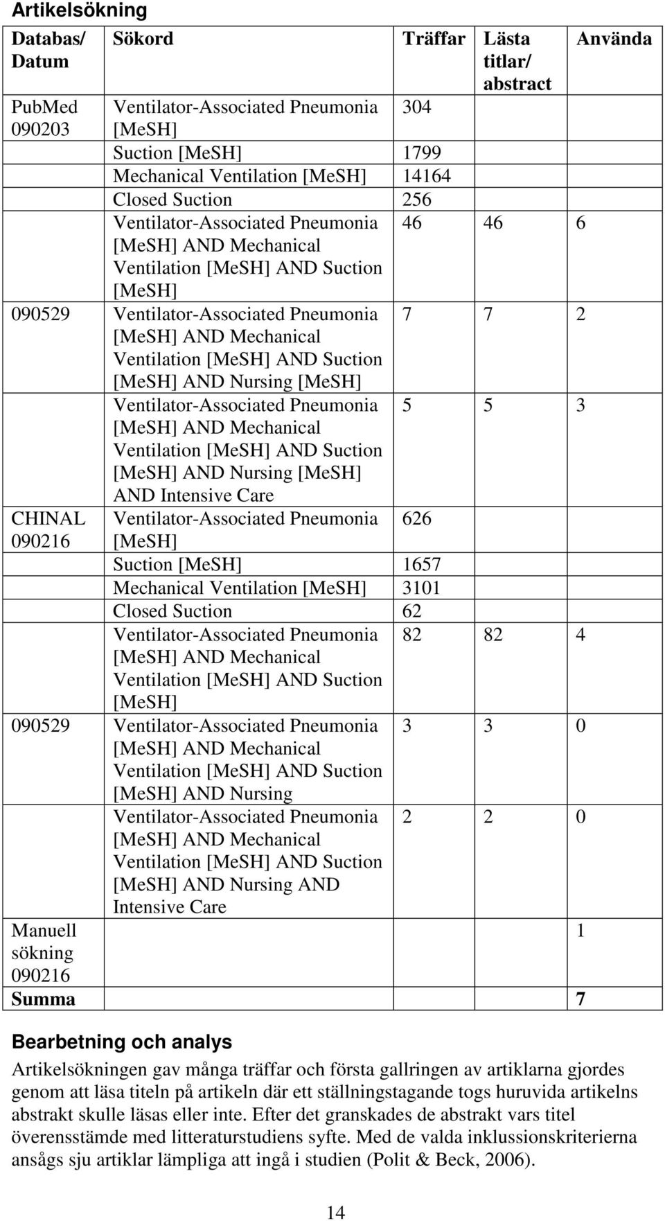 Suction [MeSH] AND Nursing [MeSH] CHINAL 090216 Ventilator-Associated Pneumonia [MeSH] AND Mechanical Ventilation [MeSH] AND Suction [MeSH] AND Nursing [MeSH] AND Intensive Care Ventilator-Associated