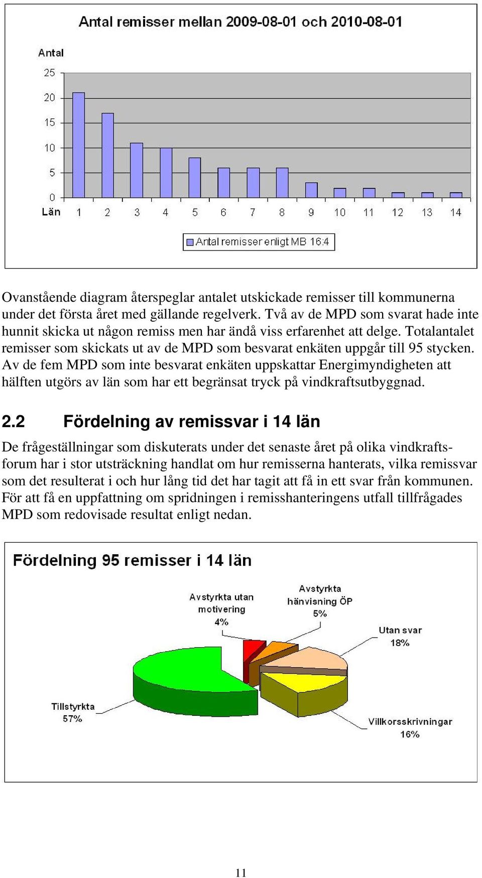 Av de fem MPD som inte besvarat enkäten uppskattar Energimyndigheten att hälften utgörs av län som har ett begränsat tryck på vindkraftsutbyggnad. 2.