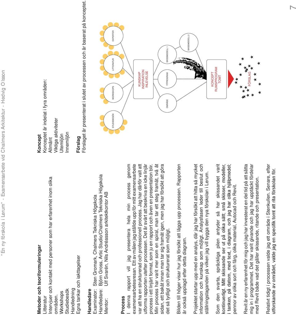Svarén, Nils Andréasson arkitektkontor AB Koncept Konceptet är indelat i fyra områden: Allmänt Viktiga aktiviteter Utemiljön Innemiljön Förslag Förslaget är presenterat i slutet av processen och är