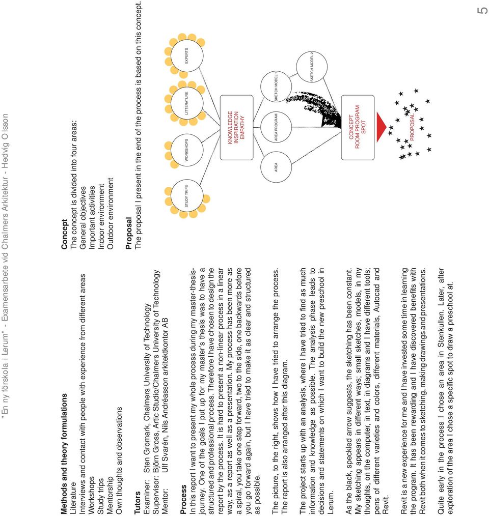 four areas: General objectives Important activities Indoor environment Outdoor environment Proposal The proposal I present in the end of the process is based on this concept.