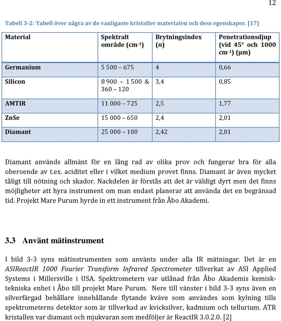 ZnSe 15 000 650 2,4 2,01 Diamant 25 000 100 2,42 2,01 Diamant används allmänt för en lång rad av olika prov och fungerar bra för alla oberoende av t.ex. aciditet eller i vilket medium provet finns.