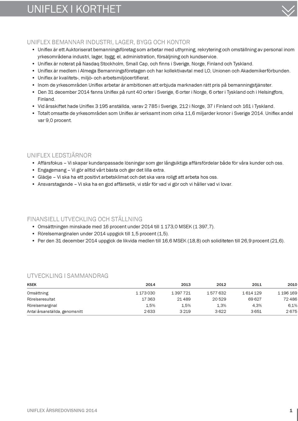 Uniflex är medlem i Almega Bemanningsföretagen och har kollektivavtal med LO, Unionen och Akademikerförbunden. Uniflex är kvalitets-, miljö- och arbetsmiljöcertifierat.