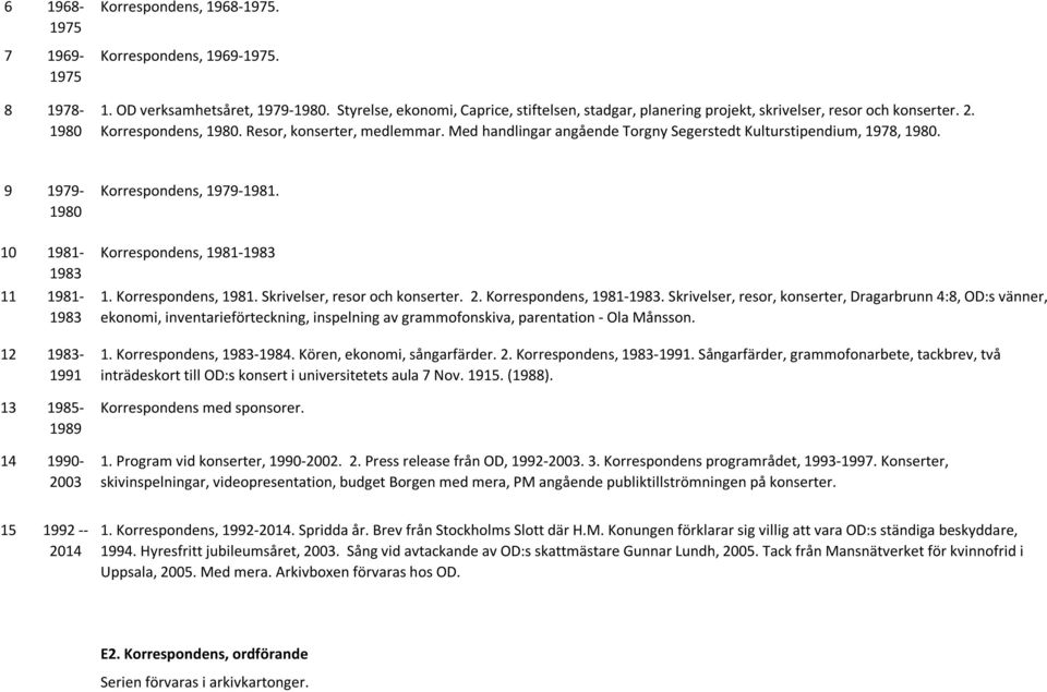 Med handlingar angående Torgny Segerstedt Kulturstipendium, 1978, 1980. 9 1979-1980 10 1981-1983 11 1981-1983 12 1983-1991 13 1985-1989 14 1990-2003 Korrespondens, 1979-1981.