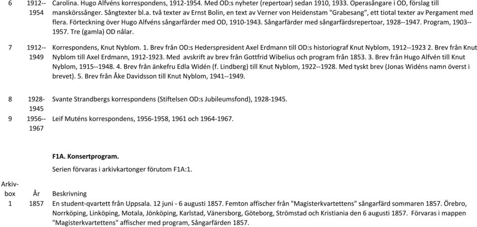 Brev från Knut Nyblom till Axel Erdmann, 1912-1923. Med avskrift av brev från Gottfrid Wibelius och program från 1853. 3. Brev från Hugo Alfvén till Knut Nyblom, 1915--1948. 4.