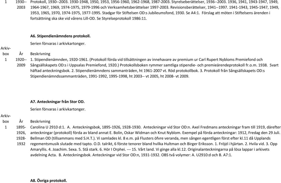 1941-1943, 1945-1947, 1949, 1953, 1965, 1970, 1974-1975, 1977-1995. Stadgar för Stiftelsen OD:s Jubileumsfond, 1930. Se A4:1.