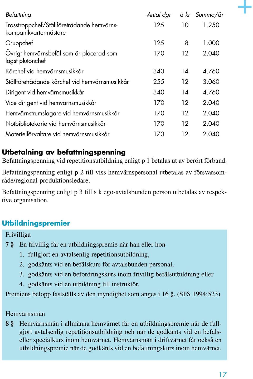 760 Vice dirigent vid hemvärnsmusikkår 170 12 2.040 Hemvärnstrumslagare vid hemvärnsmusikkår 170 12 2.040 Notbibliotekarie vid hemvärnsmusikkår 170 12 2.