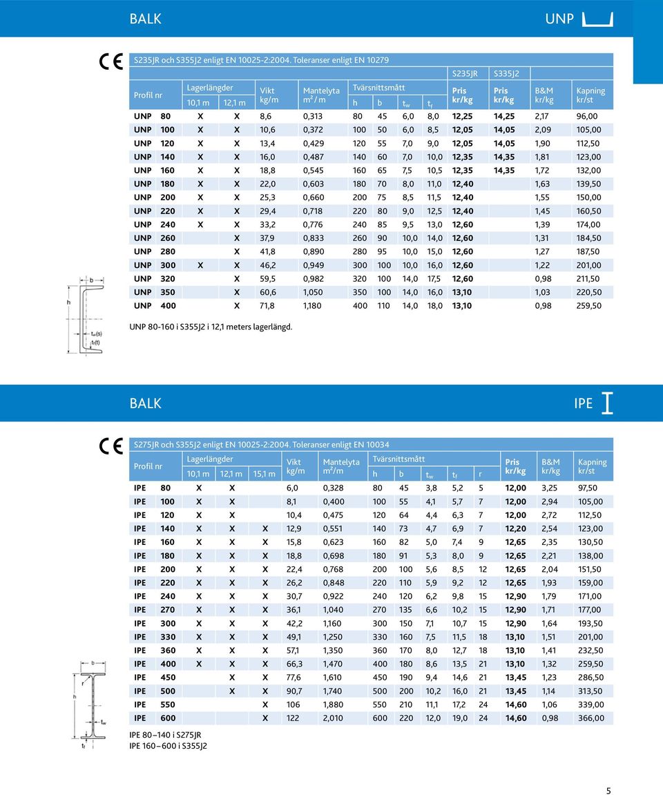 UNP 100 X X 10,6 0,372 100 50 6,0 8,5 12,05 14,05 2,09 105,00 UNP 120 X X 13,4 0,429 120 55 7,0 9,0 12,05 14,05 1,90 112,50 UNP 140 X X 16,0 0,487 140 60 7,0 10,0 12,35 14,35 1,81 123,00 UNP 160 X X