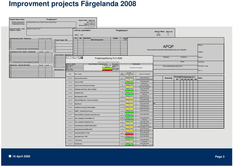 "Projektnamn" Report Week ID Owner 2008-01-09 P1 nn Hard Savings (ksek) / Besparing Ann Saving Impl. Week No Qty Description Budget Forcast Actual IA/PO Remark Date 1.