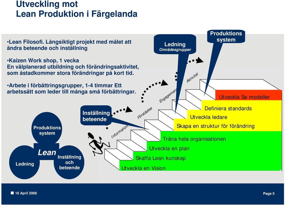 förändringsaktivitet, som åstadkommer stora förändringar på kort tid. Arbete i förbättringsgrupper, 1-4 timmar Ett arbetssätt som leder till många små förbättringar.