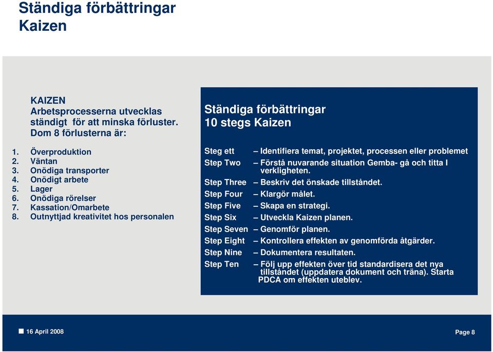 Outnyttjad kreativitet hos personalen Ständiga förbättringar 10 stegs Kaizen Steg ett Step Two Identifiera temat, projektet, processen eller problemet Förstå nuvarande situation Gemba- gå och titta I