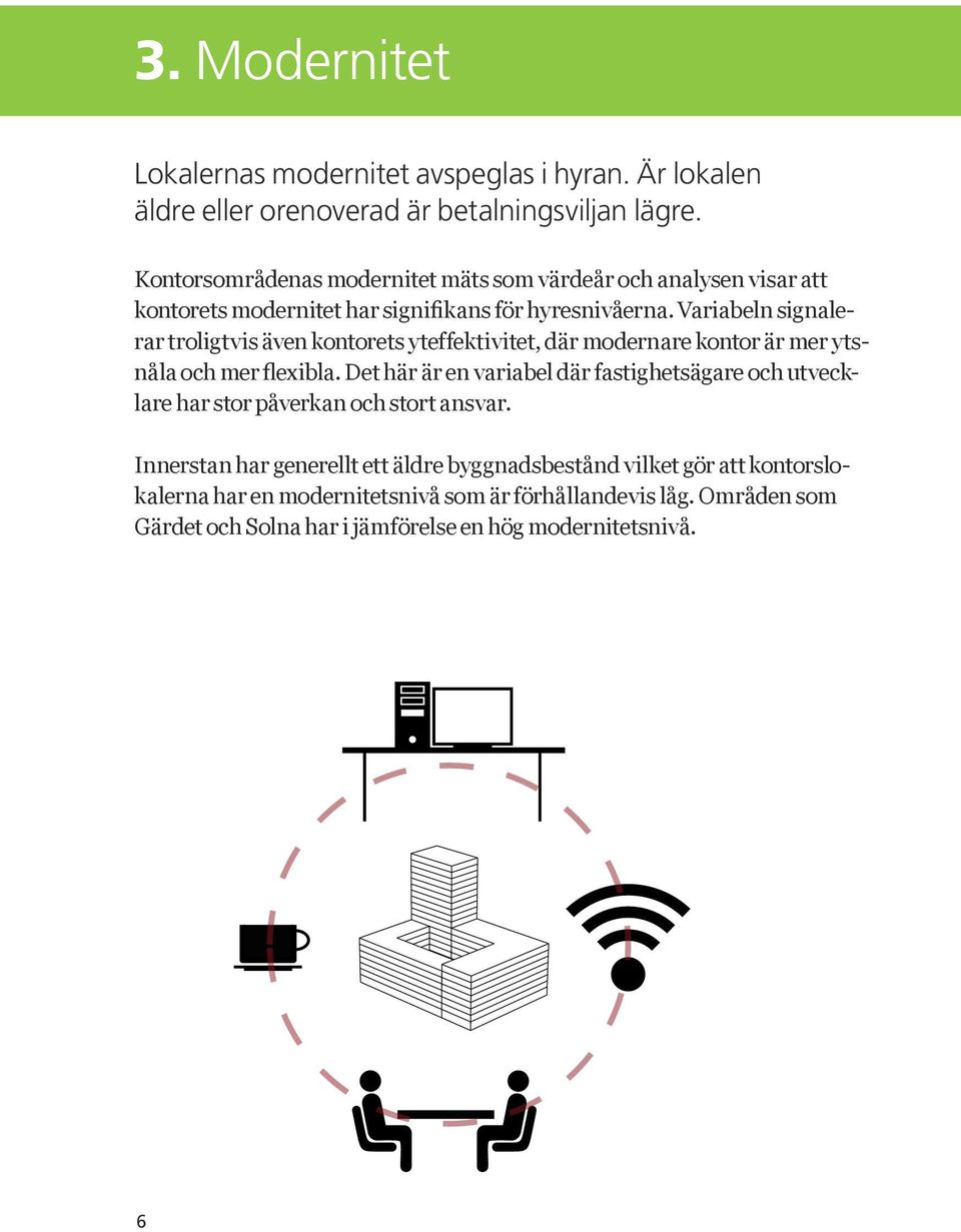 Variabeln signalerar troligtvis även kontorets yteffektivitet, där modernare kontor är mer ytsnåla och mer flexibla.