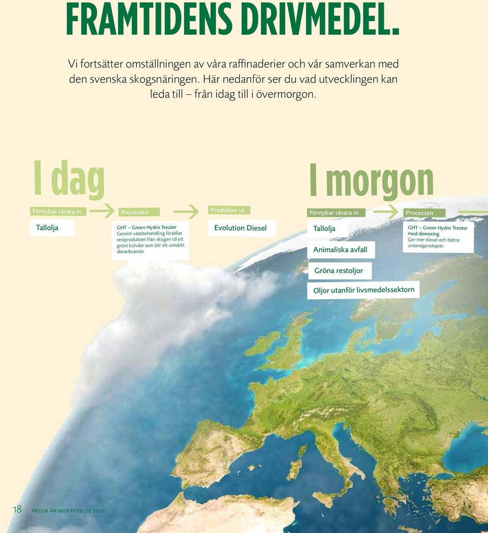 I dag I morgon Förnybar råvara in Tallolja g g g Processen GHT Green Hydro Treater Genom vätebehandling förädlas restprodukten från skogen till ett grönt