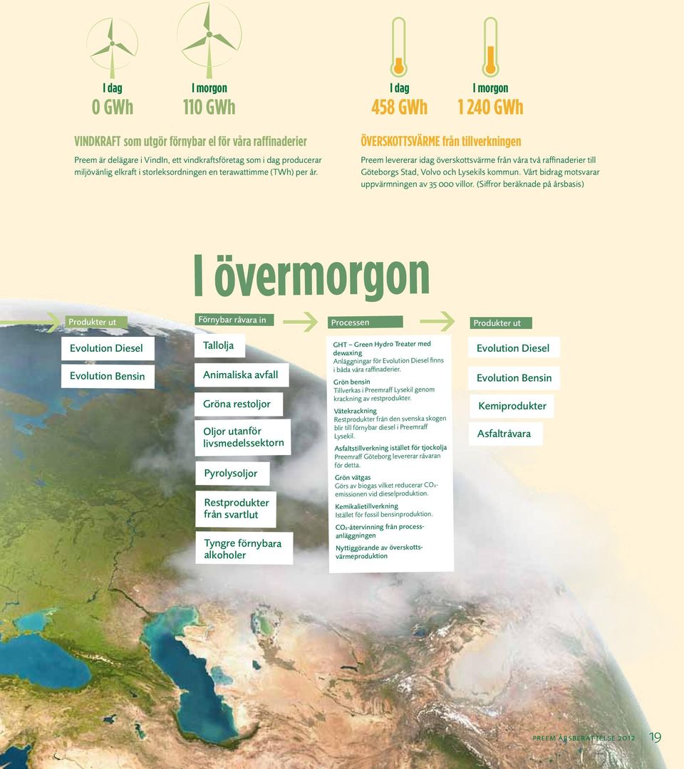 Överskottsvärme från tillverkningen Preem levererar idag överskottsvärme från våra två raffinaderier till Göteborgs Stad, Volvo och Lysekils kommun.