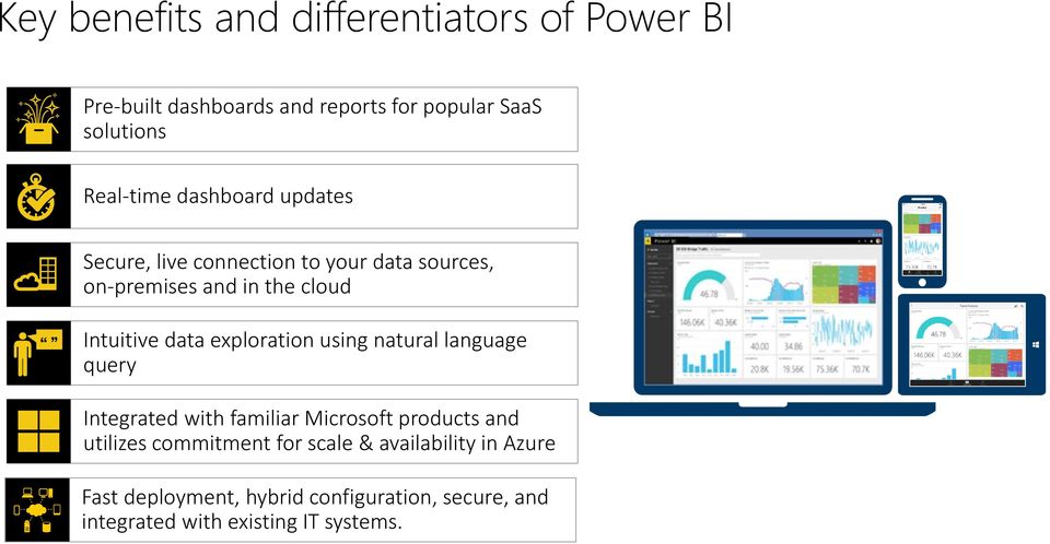 data exploration using natural language query Integrated with familiar Microsoft products and utilizes commitment