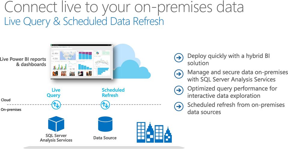 data Live Query &