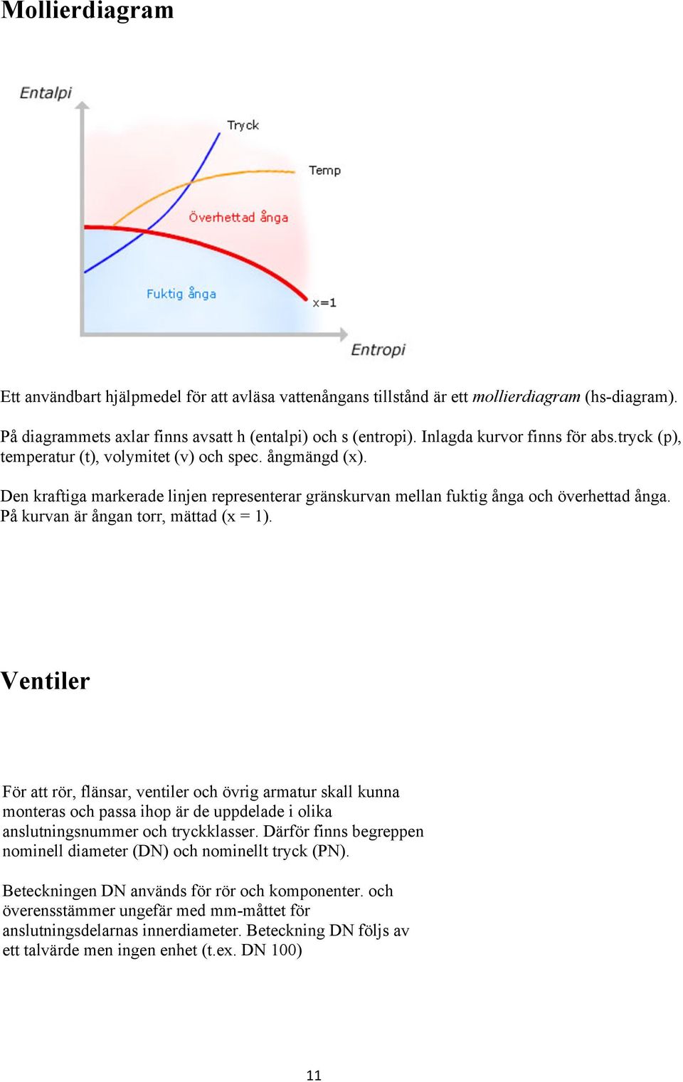 På kurvan är ångan torr, mättad (x = 1). Ventiler För att rör, flänsar, ventiler och övrig armatur skall kunna monteras och passa ihop är de uppdelade i olika anslutningsnummer och tryckklasser.