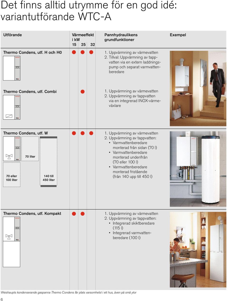 Uppvärmning av tappvatten via en integrerad INOX-värme - växlare Thermo Condens, utf. W 70 eller 100 liter 70 liter 140 till 450 liter 1. Uppvärmning av värmevatten 2.