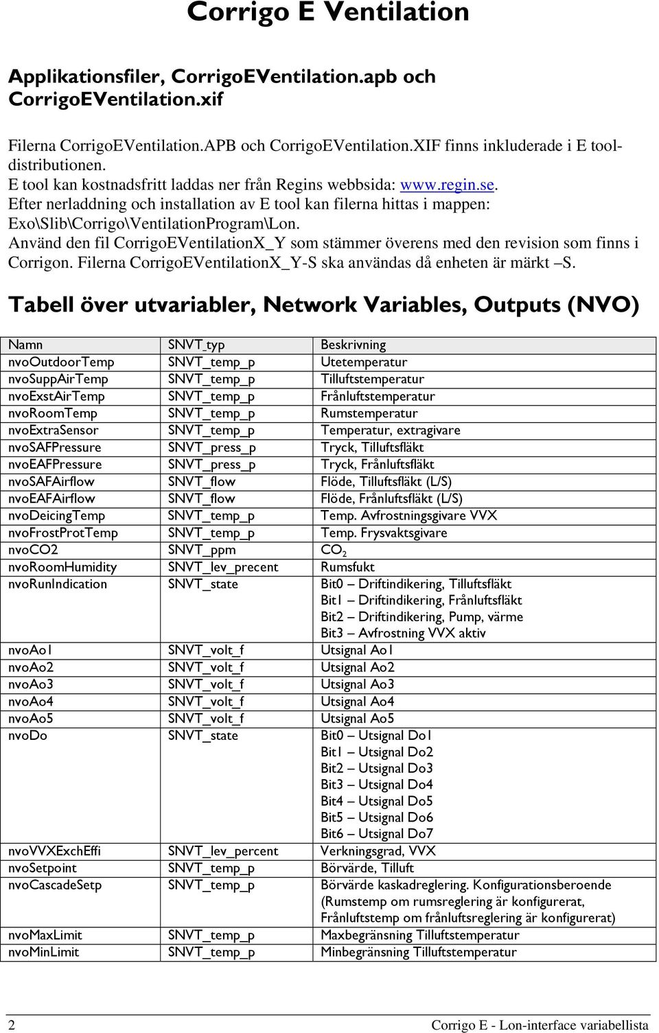 Använd den fil CorrigoEVentilationX_Y som stämmer överens med den revision som finns i Corrigon. Filerna CorrigoEVentilationX_Y-S ska användas då enheten är märkt S.