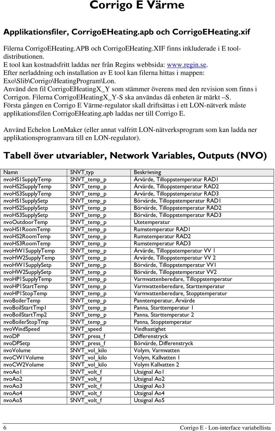 Använd den fil CorrigoEHeatingX_Y som stämmer överens med den revision som finns i Corrigon. Filerna CorrigoEHeatingX_Y-S ska användas då enheten är märkt S.