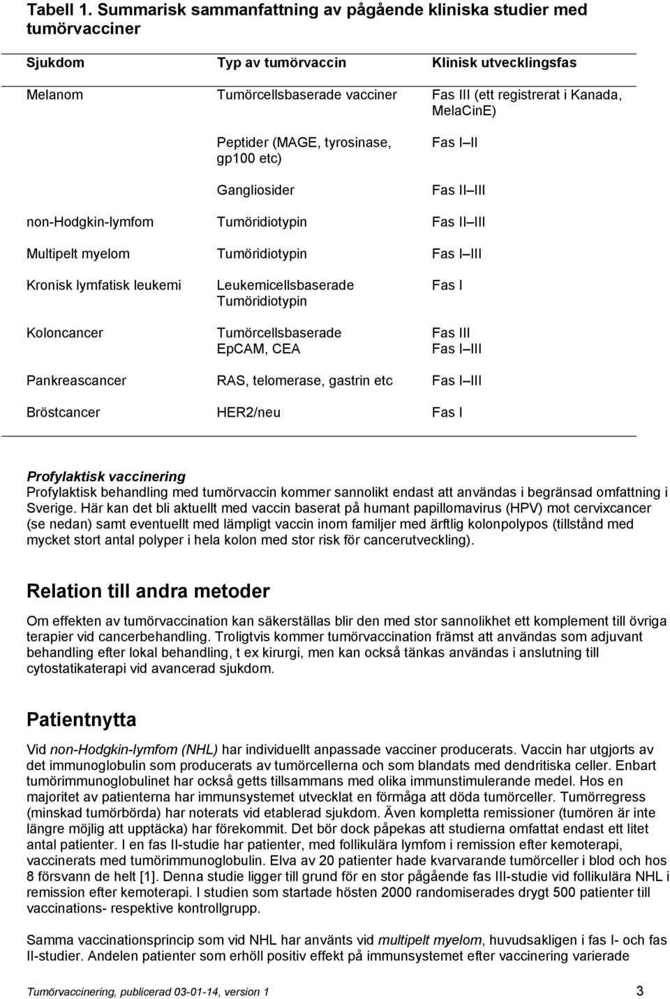 MelaCinE) Peptider (MAGE, tyrosinase, gp100 etc) Gangliosider Fas I II Fas II III non-hodgkin-lymfom Tumöridiotypin Fas II III Multipelt myelom Tumöridiotypin Fas I III Kronisk lymfatisk leukemi