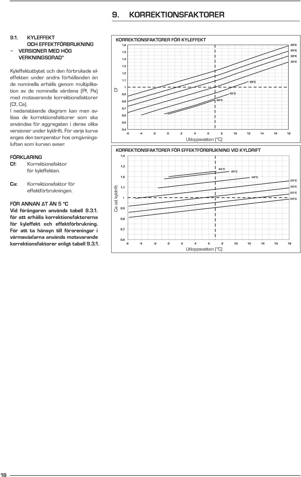 (Pf, Pa) med motsvarande korrektionsfaktorer (Cf, Ca). I nedanstående diagram kan man avläsa de korrektionsfaktorer som ska användas för aggregaten i deras olika versioner under kyldrift.