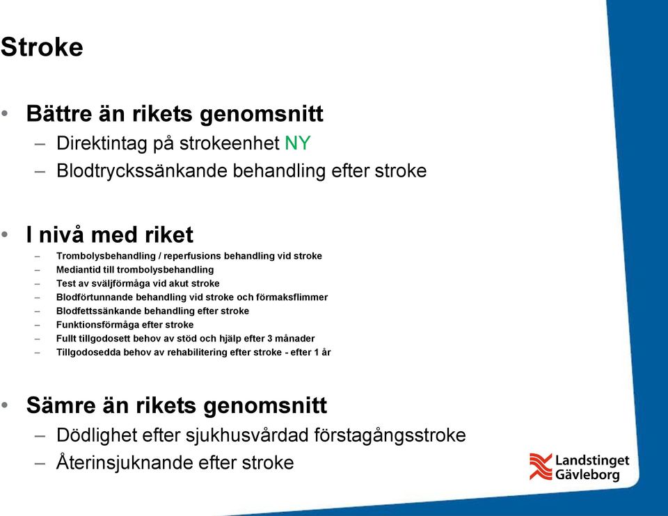 förmaksflimmer Blodfettssänkande behandling efter stroke Funktionsförmåga efter stroke Fullt tillgodosett behov av stöd och hjälp efter 3