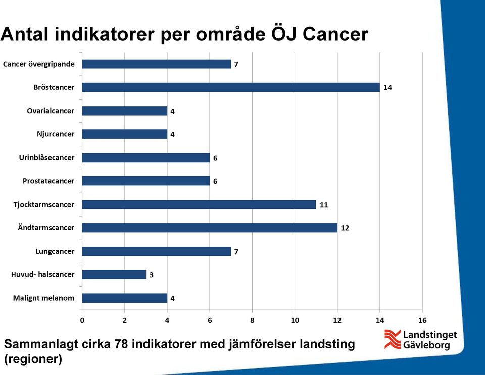 Sammanlagt cirka 78