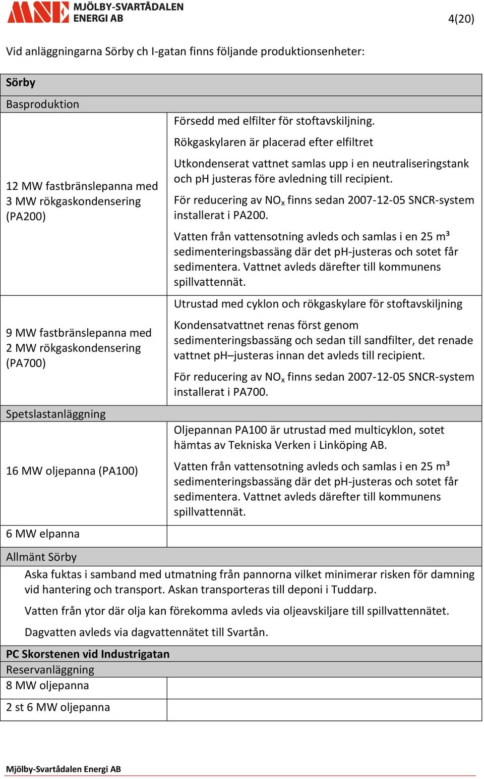 Rökgaskylaren är placerad efter elfiltret Utkondenserat vattnet samlas upp i en neutraliseringstank och ph justeras före avledning till recipient.