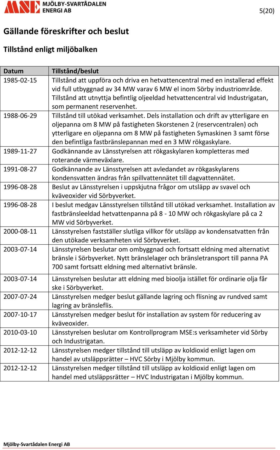 Dels installation och drift av ytterligare en oljepanna om 8 MW på fastigheten Skorstenen 2 (reservcentralen) och ytterligare en oljepanna om 8 MW på fastigheten Symaskinen 3 samt förse den