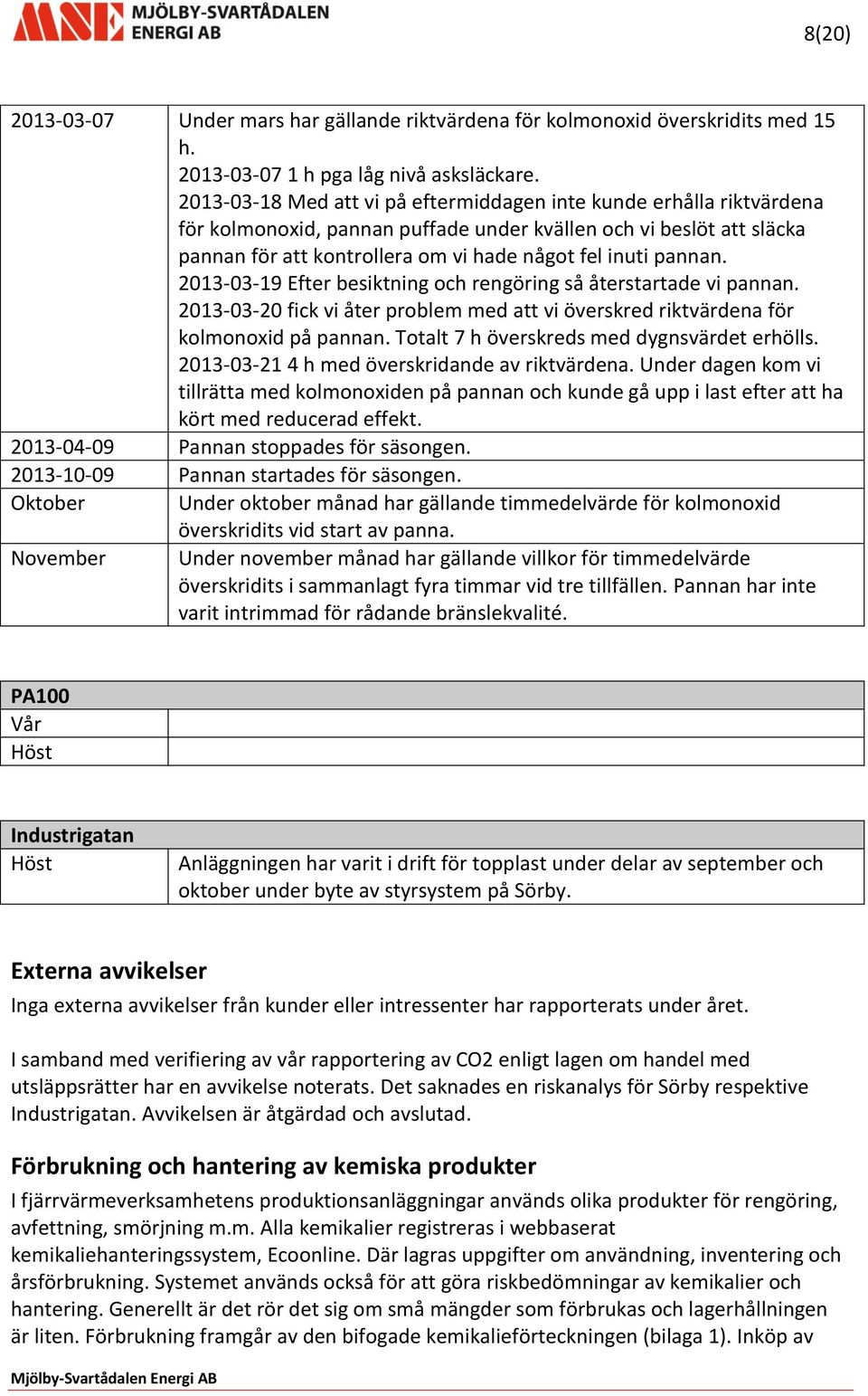 pannan. 2013-03-19 Efter besiktning och rengöring så återstartade vi pannan. 2013-03-20 fick vi åter problem med att vi överskred riktvärdena för kolmonoxid på pannan.