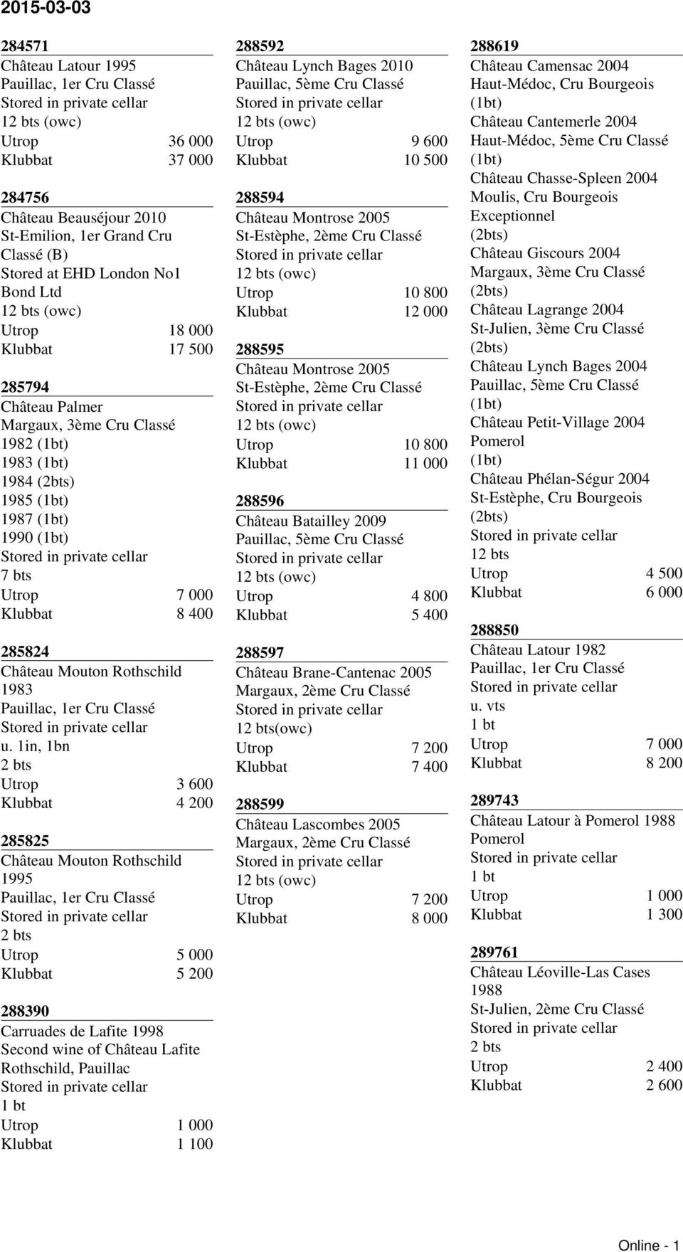 1in, 1bn Utrop 3 600 4 200 285825 1995 Utrop 5 000 5 200 288390 Carruades de Lafite 1998 Second wine of Château Lafite Rothschild, Pauillac 288592 Château Lynch Bages 2010 Pauillac, 5ème Cru Classé 1