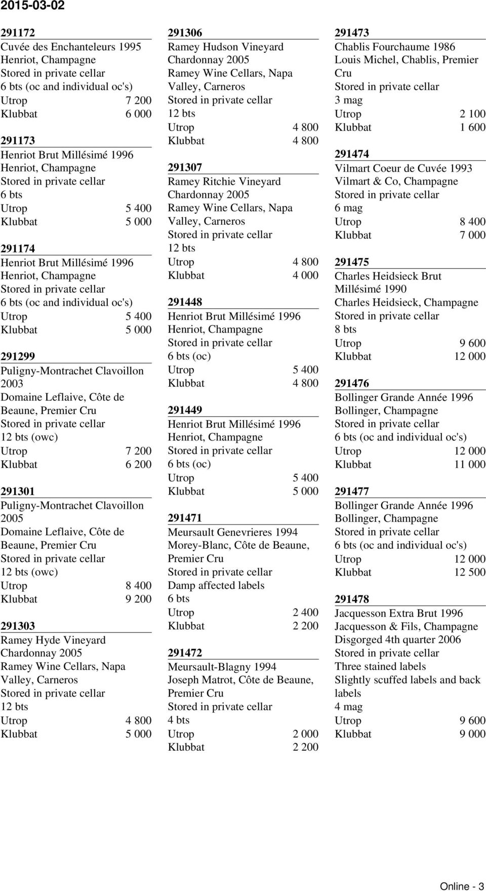 200 6 200 291301 Puligny-Montrachet Clavoillon 2005 Domaine Leflaive, Côte de Beaune, Premier Cru 1 (owc) Utrop 8 400 9 200 291303 Ramey Hyde Vineyard Chardonnay 2005 Ramey Wine Cellars, Napa Valley,