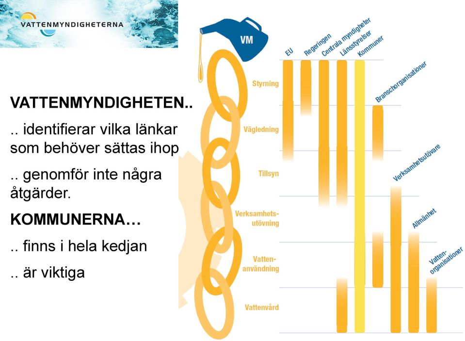 behöver sättas ihop.