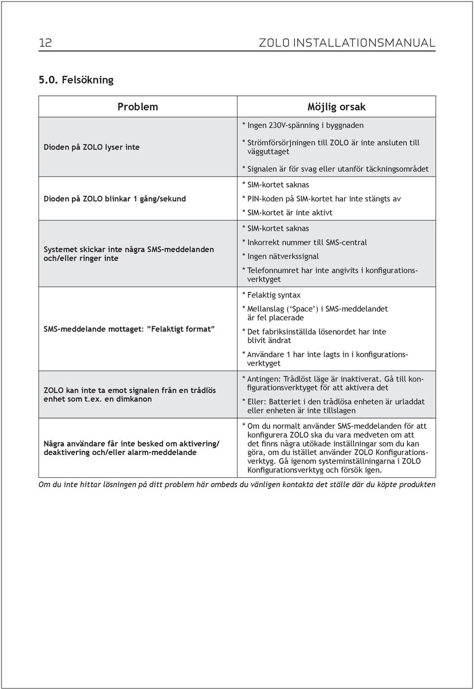 täckningsområdet Dioden på ZOLO blinkar 1 gång/sekund Systemet skickar inte några SMS-meddelanden och/eller ringer inte SMS-meddelande mottaget: Felaktigt format ZOLO kan inte ta emot signalen från