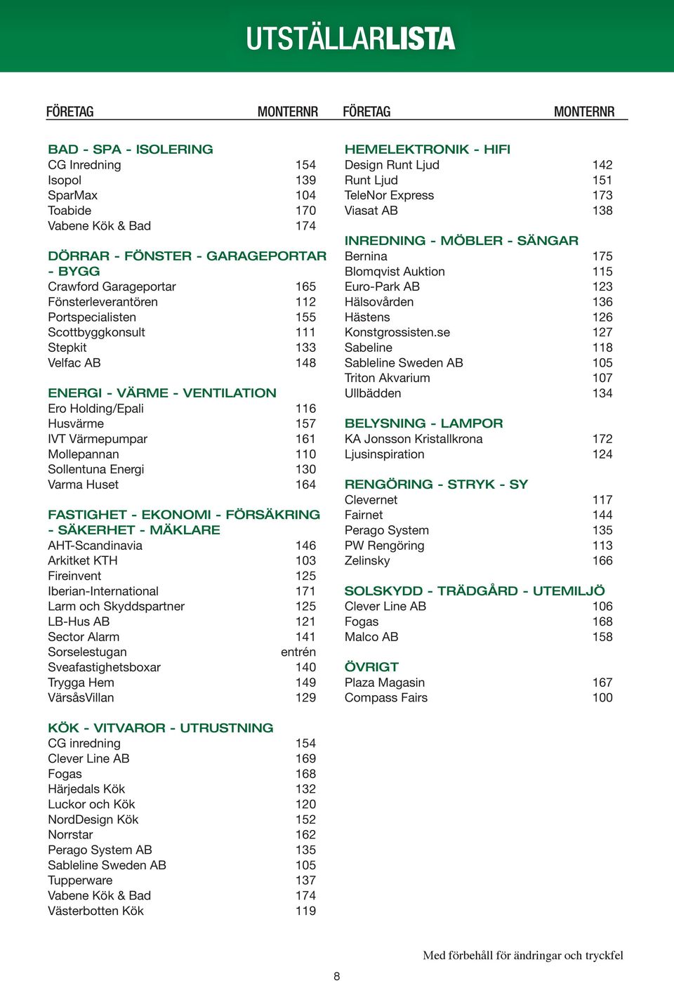 Mollepannan 110 Sollentuna Energi 130 Varma Huset 164 FASTIGHET - EKONOMI - FÖRSÄKRING - SÄKERHET - MÄKLARE AHT-Scandinavia 146 Arkitket KTH 103 Fireinvent 125 Iberian-International 171 Larm och