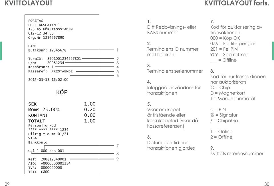 00 Personlig kod **** **** **** 1234 Giltig t o m: 01/21 VISA Bankkonto Ca1 1 000 SEB 001 Ref: 200812340001 AID: A0000000001234 TVR: 0000000000 TSI: E800 1 2 3 4 5 6 7 8 9 1.