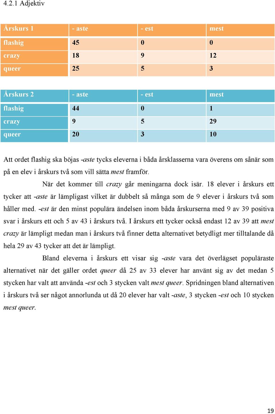 18 elever i årskurs ett tycker att -aste är lämpligast vilket är dubbelt så många som de 9 elever i årskurs två som håller med.