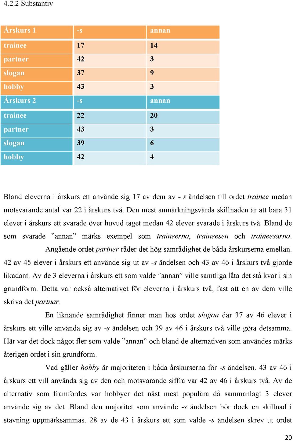 Den mest anmärkningsvärda skillnaden är att bara 31 elever i årskurs ett svarade över huvud taget medan 42 elever svarade i årskurs två.