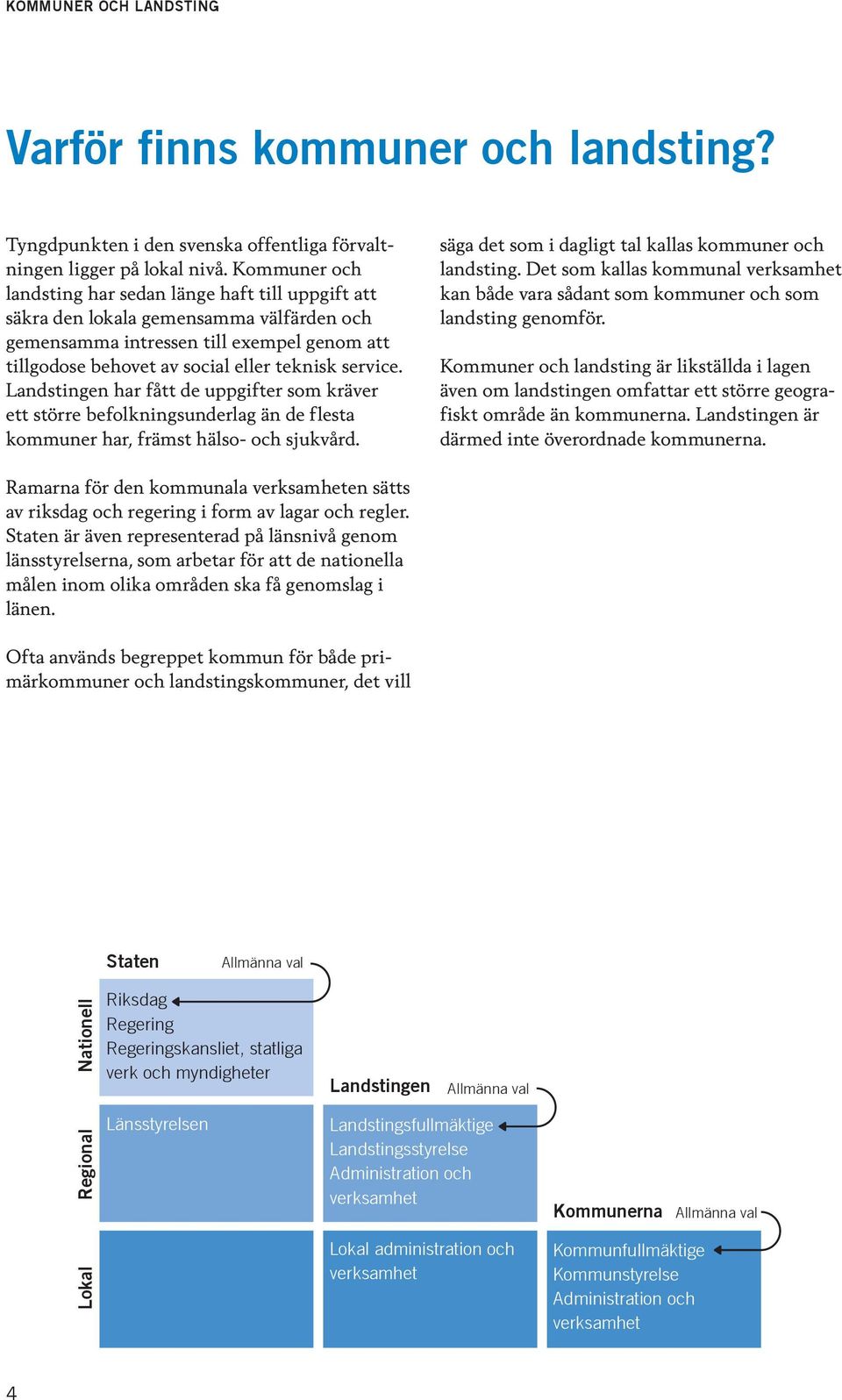 Landstingen har fått de uppgifter som kräver ett större befolkningsunderlag än de flesta kommuner har, främst hälso- och sjukvård. säga det som i dagligt tal kallas kommuner och landsting.