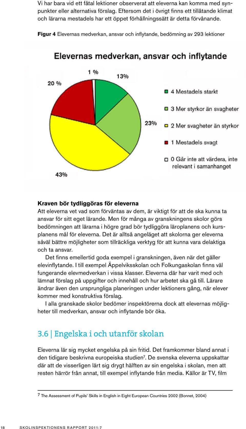 Figur 4 Elevernas medverkan, ansvar och inflytande, bedömning av 293 lektioner Kraven bör tydliggöras för eleverna Att eleverna vet vad som förväntas av dem, är viktigt för att de ska kunna ta ansvar