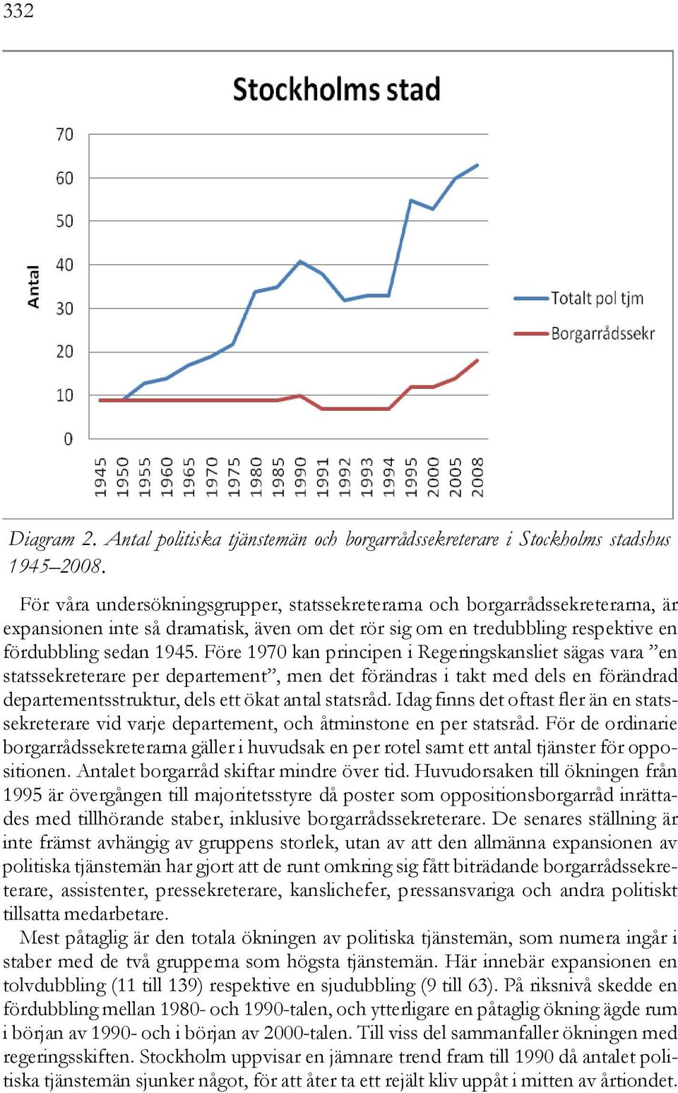 Före 1970 kan principen i Regeringskansliet sägas vara en statssekreterare per departement, men det förändras i takt med dels en förändrad departementsstruktur, dels ett ökat antal statsråd.