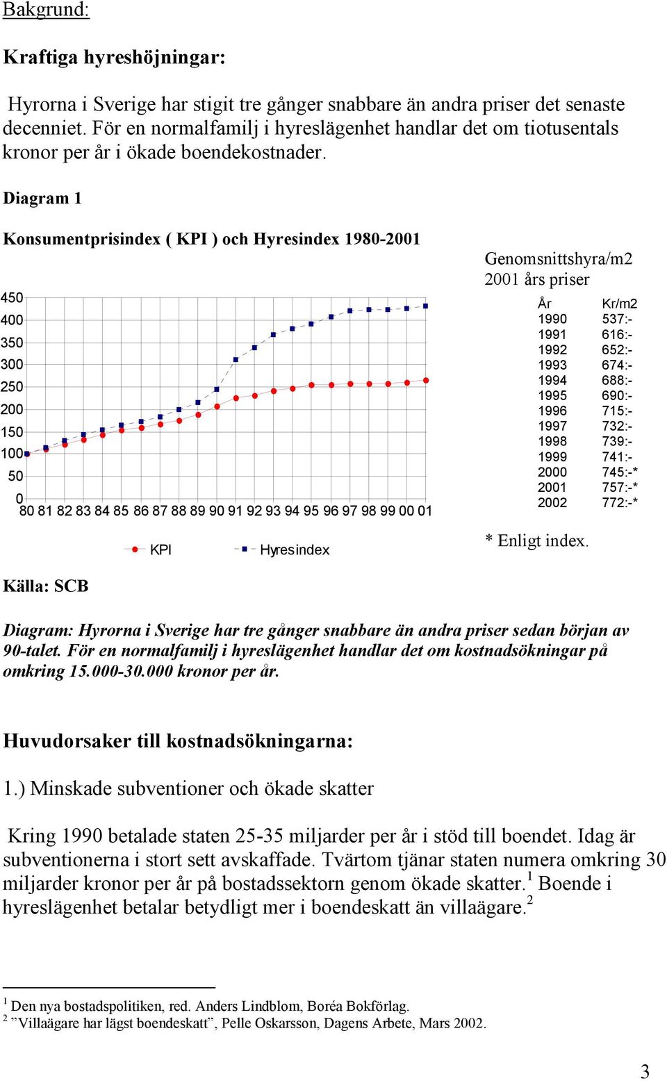 Diagram 1 Konsumentprisindex ( KPI ) och Hyresindex 1980-2001 450 400 350 300 250 200 150 100 50 0 80 81 82 83 84 85 86 87 88 89 90 91 92 93 94 95 96 97 98 99 00 01 KPI Hyresindex Genomsnittshyra/m2