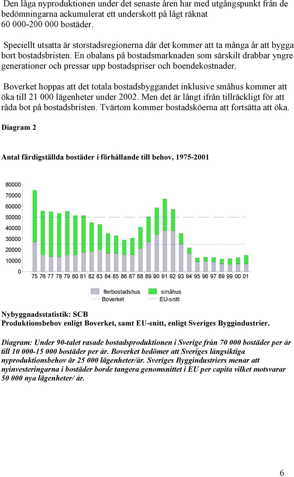 En obalans på bostadsmarknaden som särskilt drabbar yngre generationer och pressar upp bostadspriser och boendekostnader.