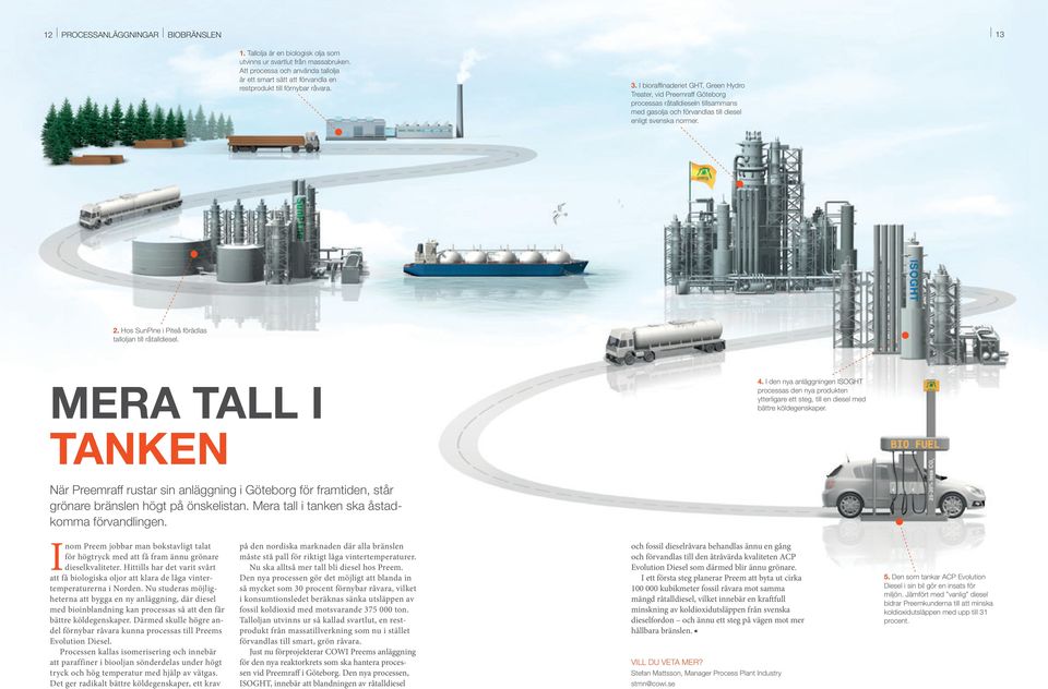 I bioraffinaderiet GHT, Green Hydro Treater, vid Preemraff Göteborg processas råtalldieseln tillsammans med gasolja och förvandlas till diesel enligt svenska normer. 2.