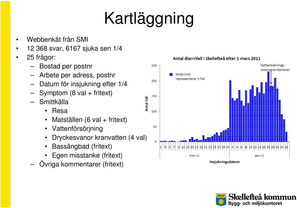 Resa Matställen (6 val + fritext) Vattenförsörjning Dryckesvanor kranvatten (4 val)