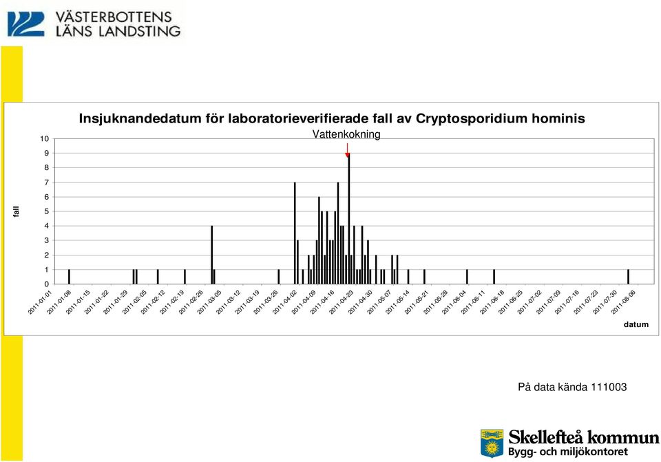 2011-04-09 2011-04-16 2011-04-23 2011-04-30 2011-05-07 2011-05-14 2011-05-21 2011-05-28 2011-06-04 2011-06-11 2011-06-18