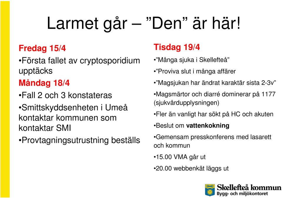 kommunen som kontaktar SMI Provtagningsutrustning beställs Tisdag 19/4 Många sjuka i Skellefteå Proviva slut i många affärer