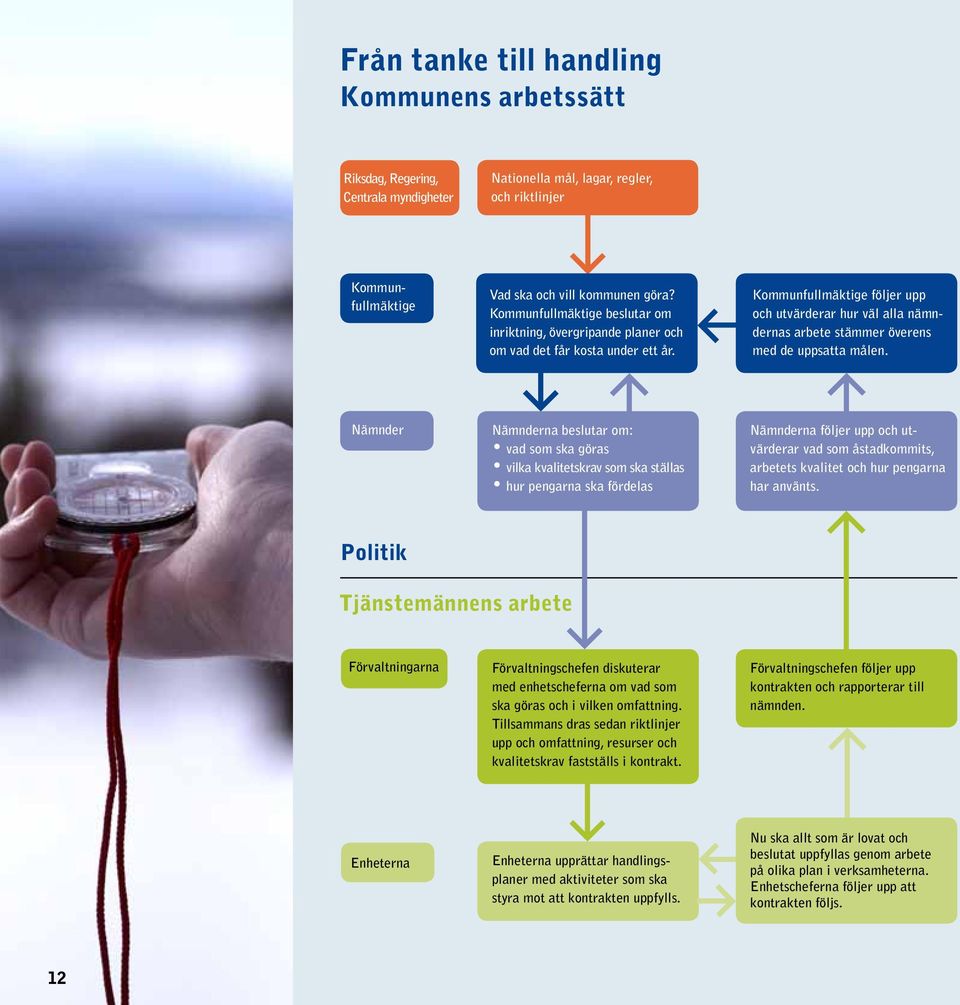 Kommunfullmäktige följer upp och utvärderar hur väl alla nämndernas arbete stämmer överens med de uppsatta målen.