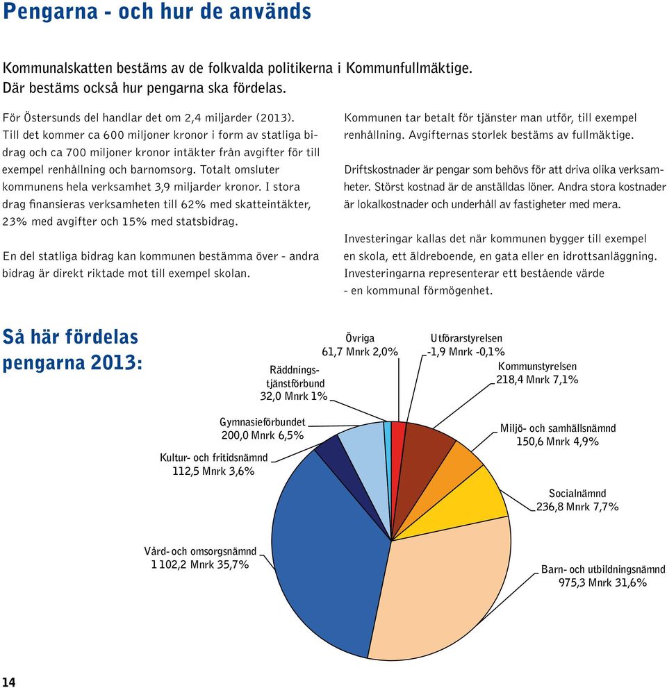 Till det kommer ca 600 miljoner kronor i form av statliga bidrag och ca 700 miljoner kronor intäkter från avgifter för till exempel renhållning och barnomsorg.